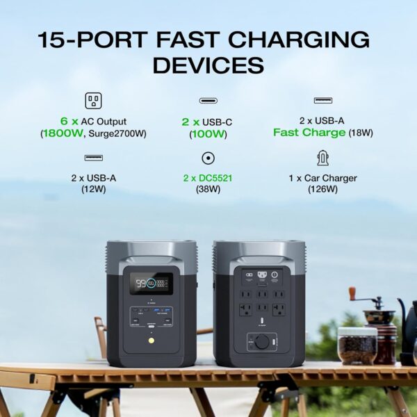ECOFLOW DELTA 2 - 2700W StockServices.Shop